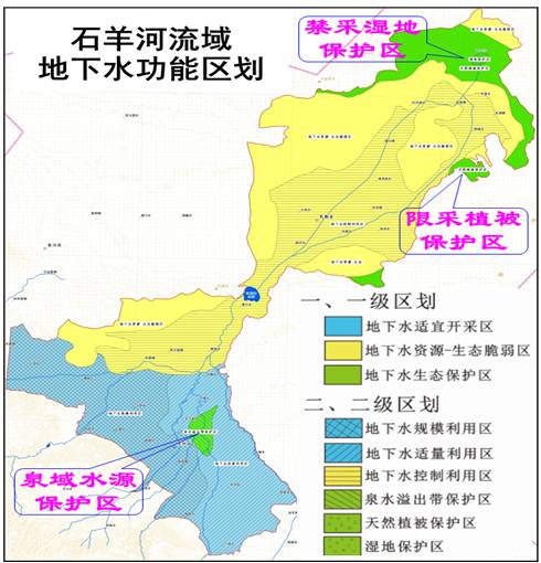 四、石羊河流域地下水功能区划